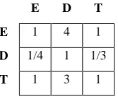 Table 4.  weights of criteria 