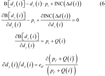 Figure 1(a)demand for variable loads with change in price in such a 