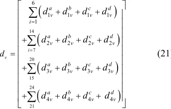 Figure 1. (a) Demand and price curve for optional (variable) loads; (b) Demand and price curve for fixed (must run) loads
