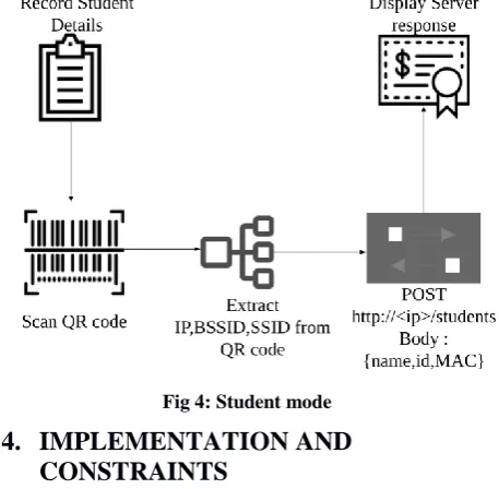 Fig 4: Student mode 