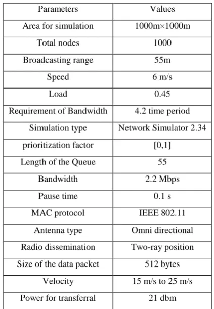 Table 1: Parameters for Experiment 