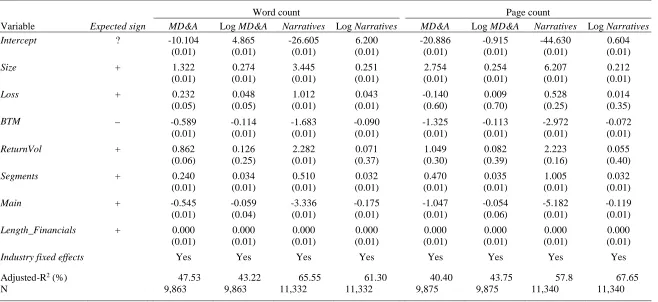 Table 2. Coefficient estimates and model summary statistics for OLS regressions explaining annual report length