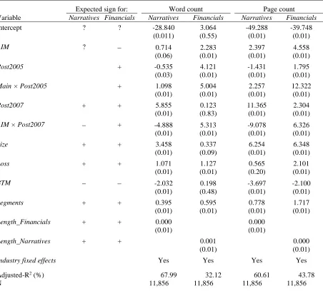 Table 3. Coefficient estimates and model summary statistics for OLS regressions examining the impact of regulation on annual report length