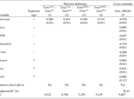 Table 4: Coefficient estimates and model summary statistics for OLS regressions for net tone