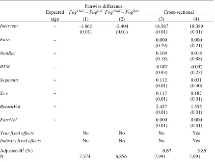 Table 5: Coefficient estimates and model summary statistics for OLS regressions for readability