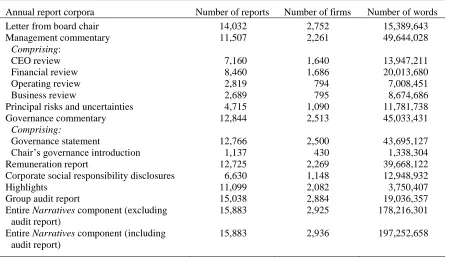 Table 6: Summary statistics for annual report corpora  