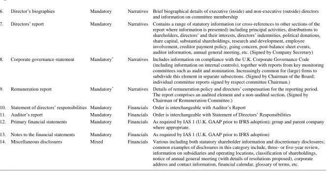 Figure 1 continued 
