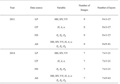 Table 2 