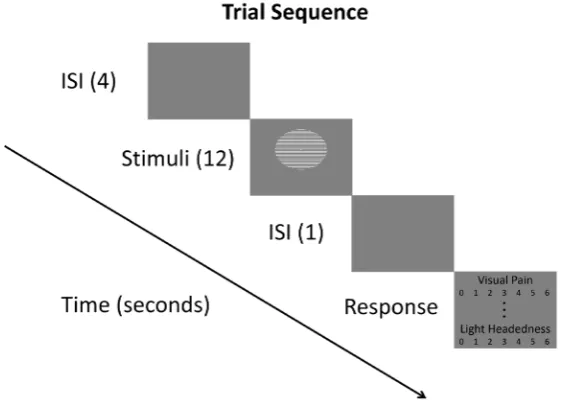 Figure 2. Trial sequence for the PG task.  