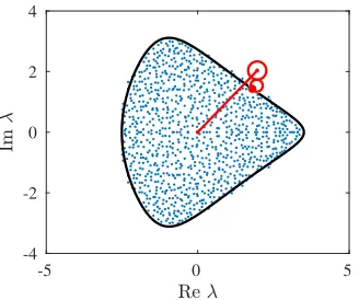 Fig. 4 shows a numerical