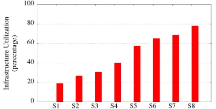 Figure 6 depicts the execution time of the two proposedschemesexecutiontime