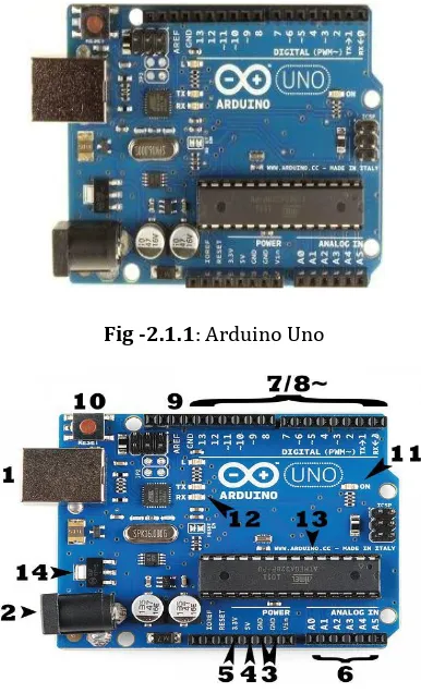 Fig -2.1.1: Arduino Uno 