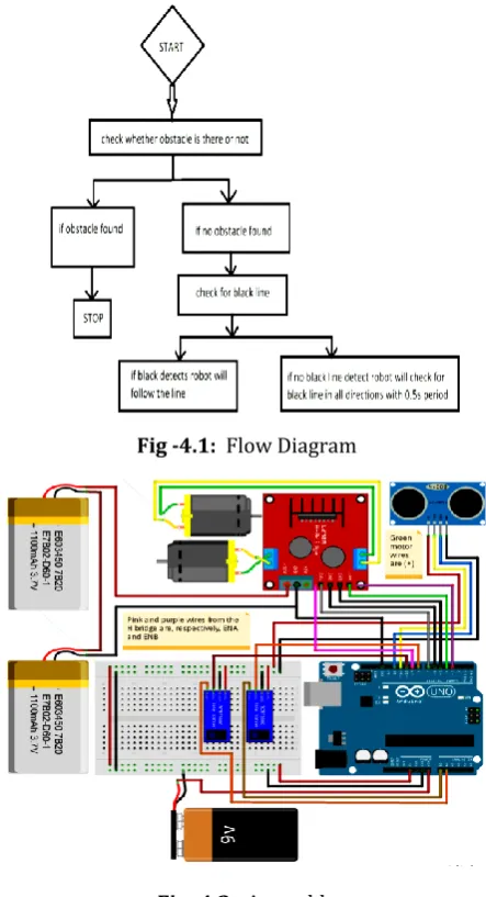 Fig -4.2:  Assembly 