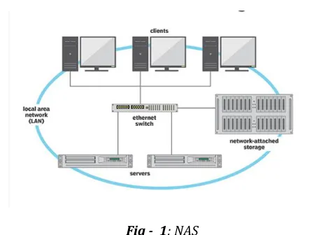 Fig -  1: NAS 