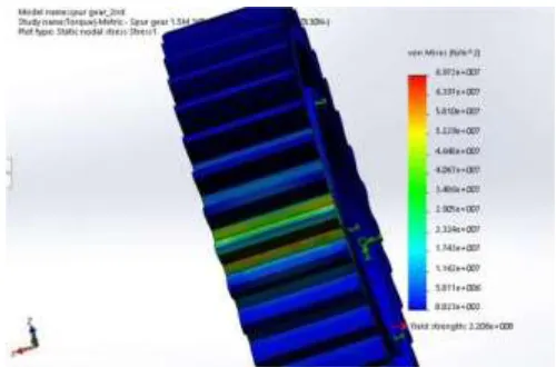 Figure 3 Stress for 1060 alloy. 