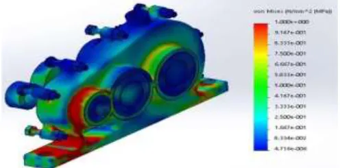 Figure 5: Plane Carbon Steel Static Structural Analysis on Gear 3 
