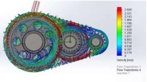 Figure 9 The Oil flow is driven by the movement of gears. 