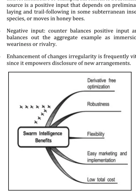 Fig -1: Swarm intelligence benefits 
