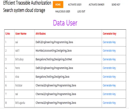 Fig -1: User activation 