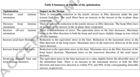 Table 8 Summary of benefits of the optimisation 