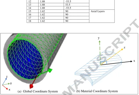 Table 5 Design Load Cases for Composite Riser  
