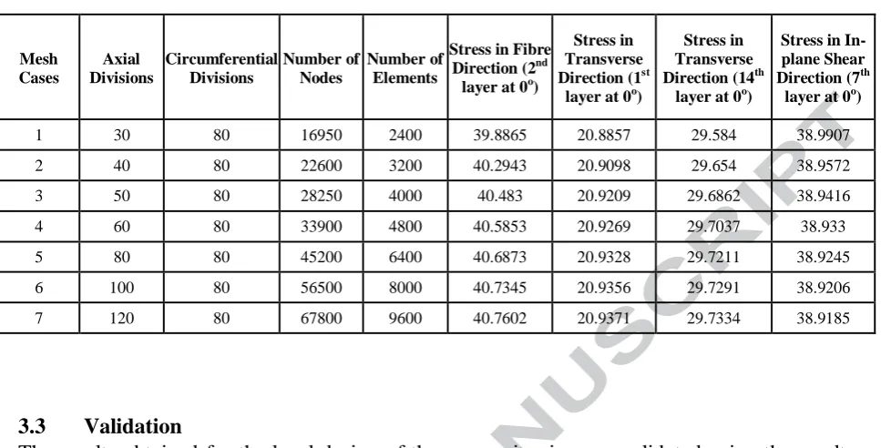 Table 6 Mesh Study used in Finite Element Analysis 