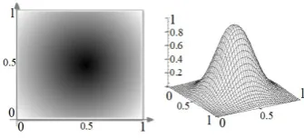 Fig. 1. 3D Gaussian curve on the Cartesian plane as theparadigm for clustering.