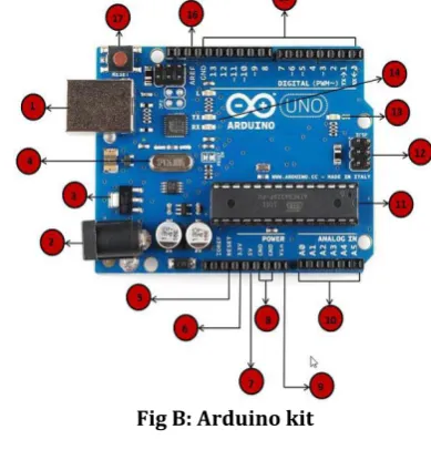 Fig C: IR Sensor 