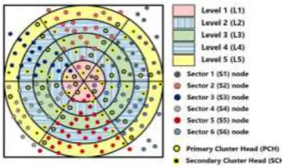 Fig -12: CCR cluster configuration. 