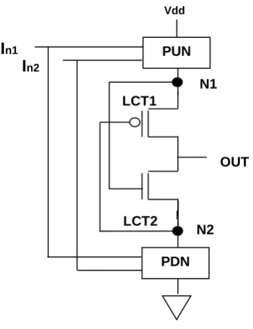 Fig. 2.LECTOR based CMOS Gate 