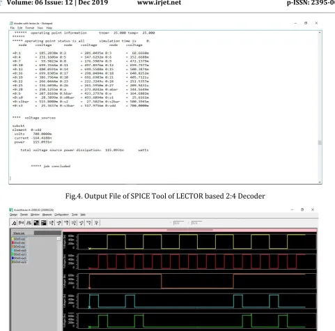 Fig.5. Output Waveform of LECTOR based 2:4 Decoder 