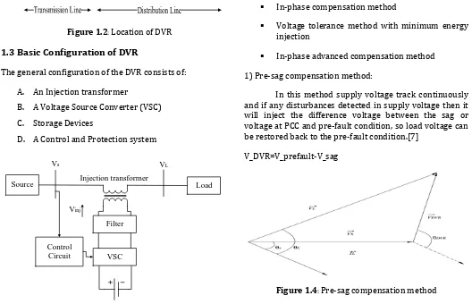 Figure 1.4: Pre-sag compensation method 