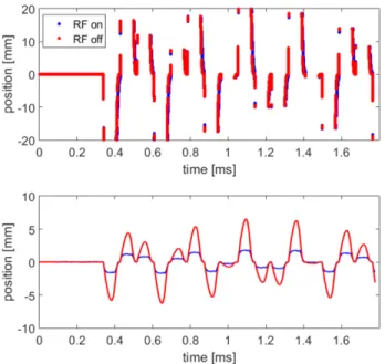 Table III shows the estimated number of particles which survive 10 turns after the quench for the KEKB case under different conditions