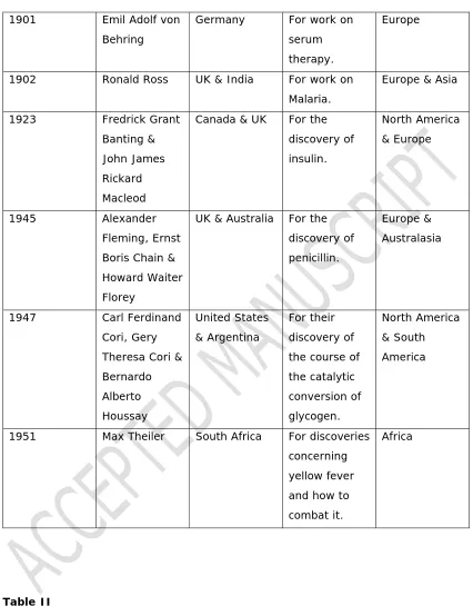 Table II  Examples of clinically translated stimuli-responsive formulation systems 