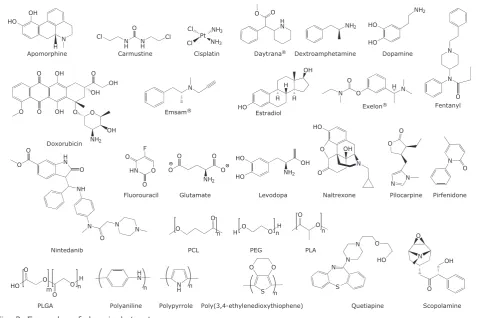 Fig. 2. Examples of chemical structures