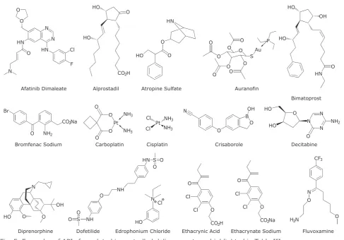 Fig. 5. Examples of APIs formulated in controlled delivery systems highlighted in Table III