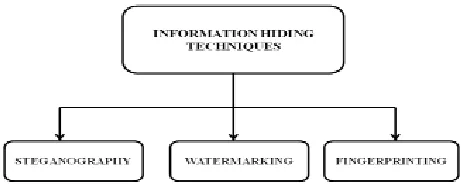 Figure 1: Classification of Information Hiding 