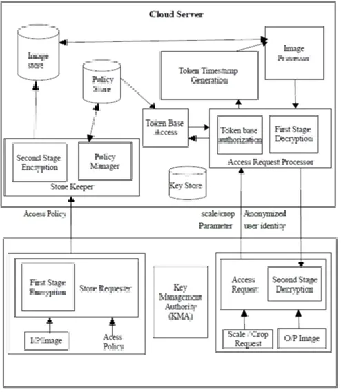 Fig. 1.  Architecture of System 