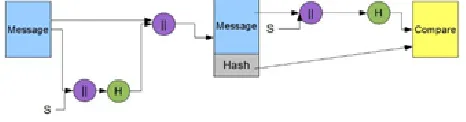 Fig. 2.  Basic Hash Function 
