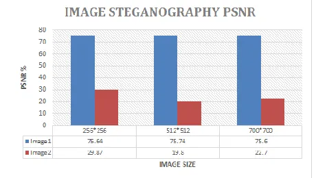 Fig. 3. Result Table 