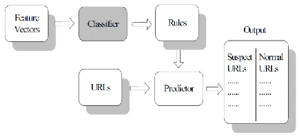 fig 3.1 element in the configuration 