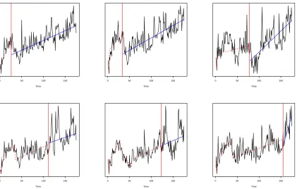 Figure 3: The aggregate series for each of the six groups of series. Their respective most recentchangepoints are added, with the ﬁnal segment shown in blue