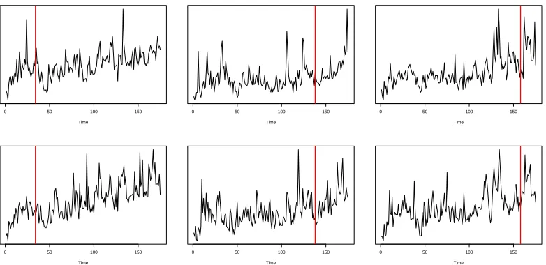 Figure 1: An example of six of the event count time series. These show diﬀerent patterns