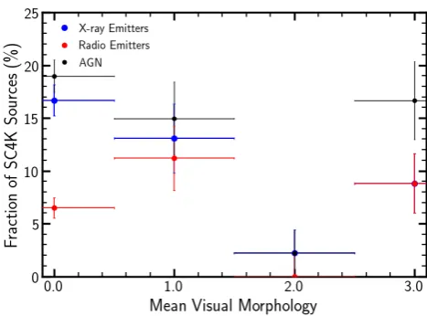 Figure 11, with most of the light being emitted about the