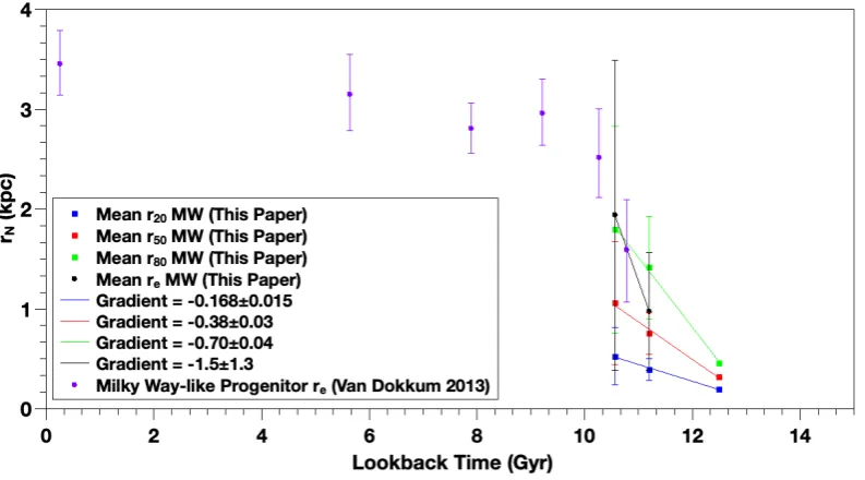 Table 7. Table showing the reduction conditions used in Sectionmin/max CG progenitor Lyluminosity of an SC4K galaxy at this same redshift