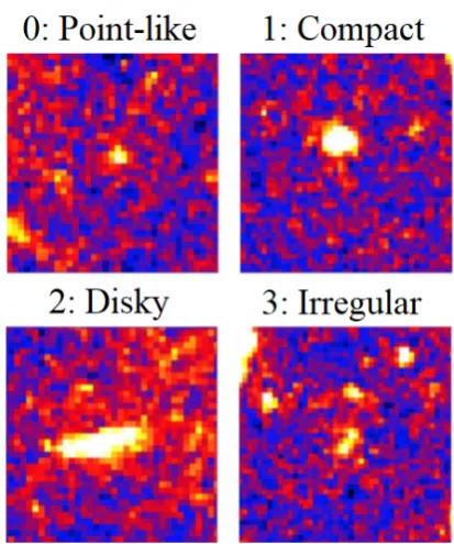 Figure 1. Example galaxies and their assigned visual classi-ﬁcations. Top left: 0 corresponds to point-like, a small pointsource
