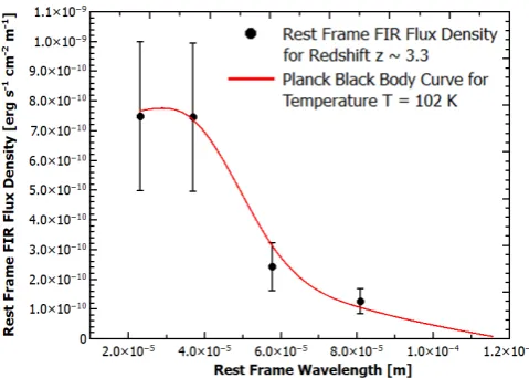 Table 3. The redshift bin allocations for our sample (radio and FIR data (Calhau et al