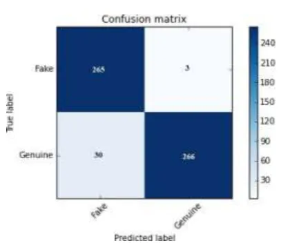 Figure 5: Normalized Confusion Matrix 