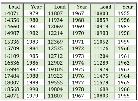 Table -1: Sample Table format 