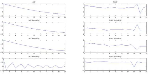 Figure 2. Load and generation prediction 
